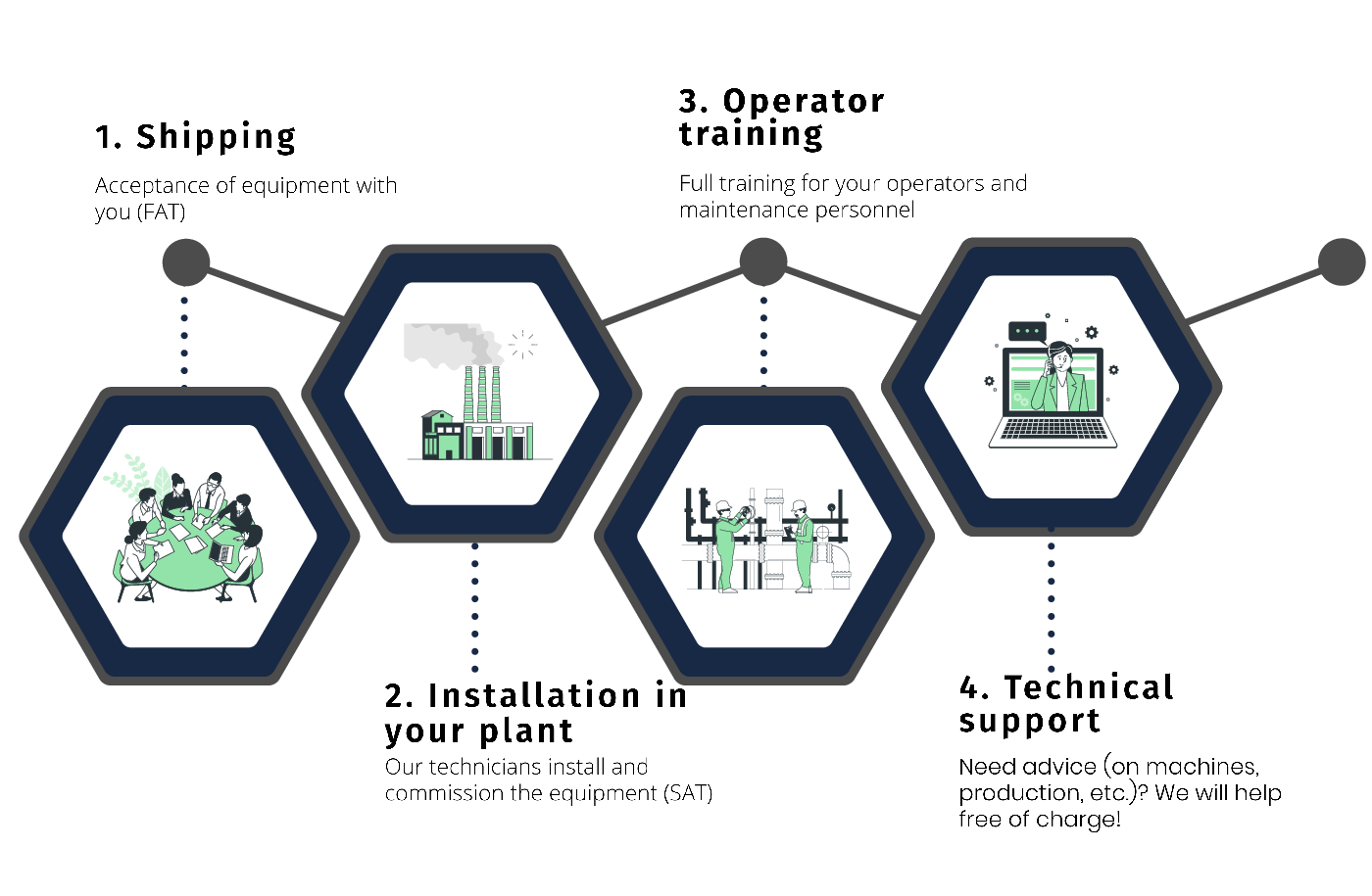 Training Cedipack